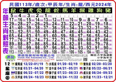 77年屬龍|12生肖對照表最完整版本！告訴你生肖紀年：出生年份。